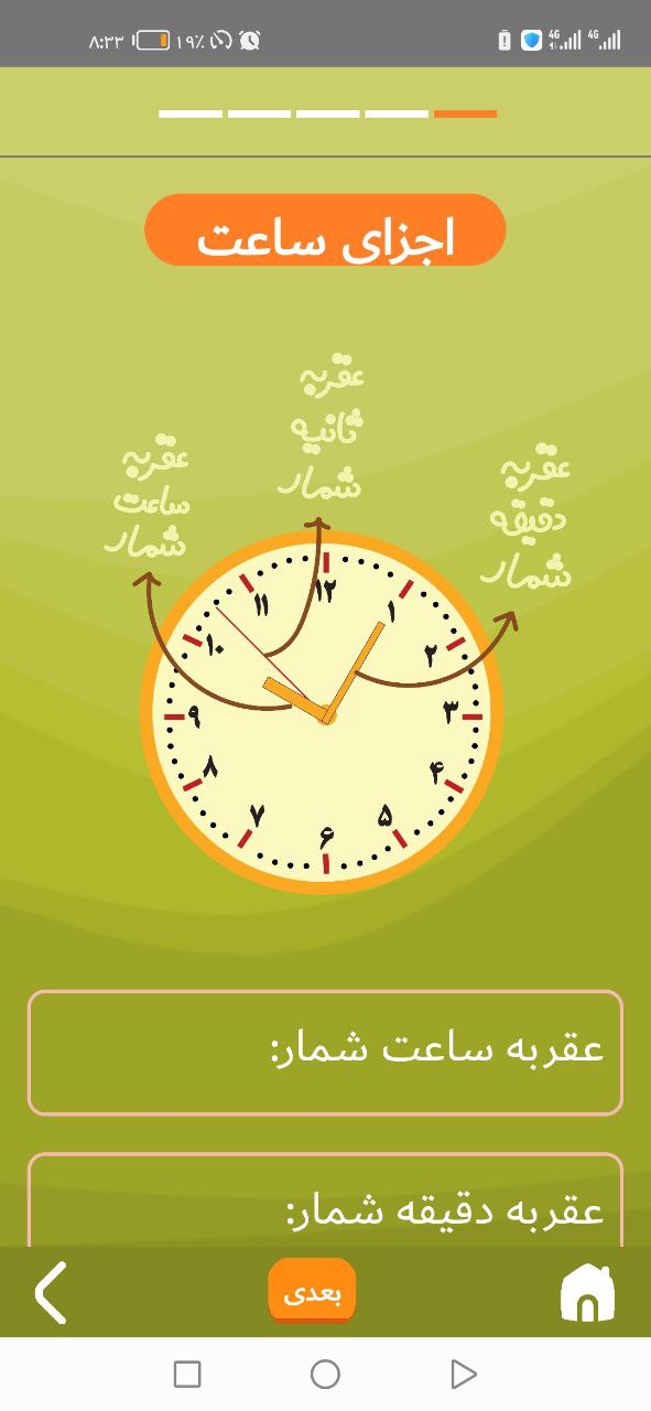 Phone Screen